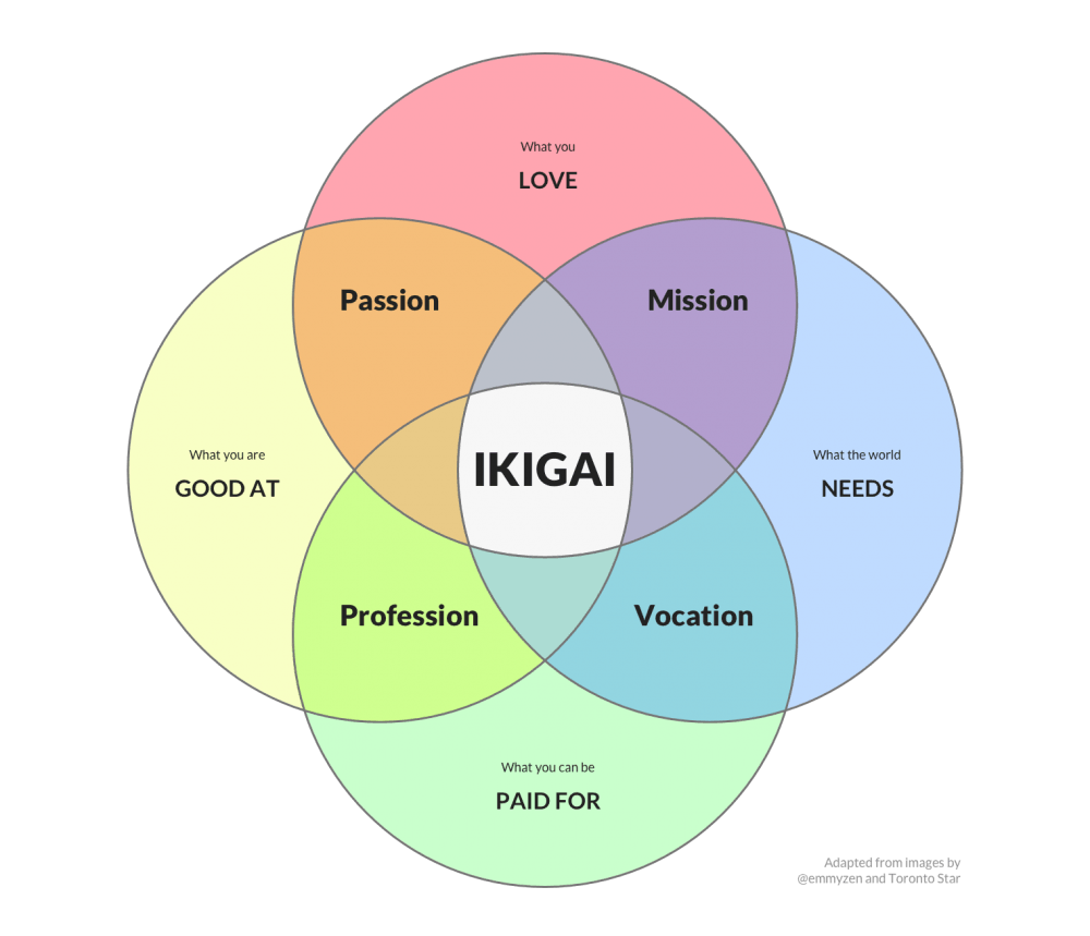 ikigai